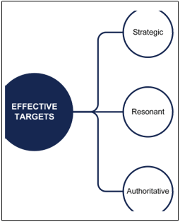 How OWG Member States Can Create Effective Goals and Targets for Post-2015 Development, Ashley Skiles